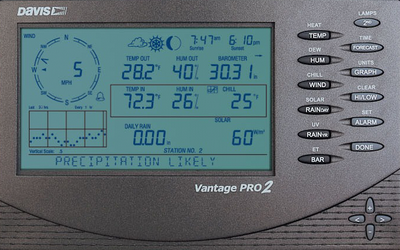 Météo du pic